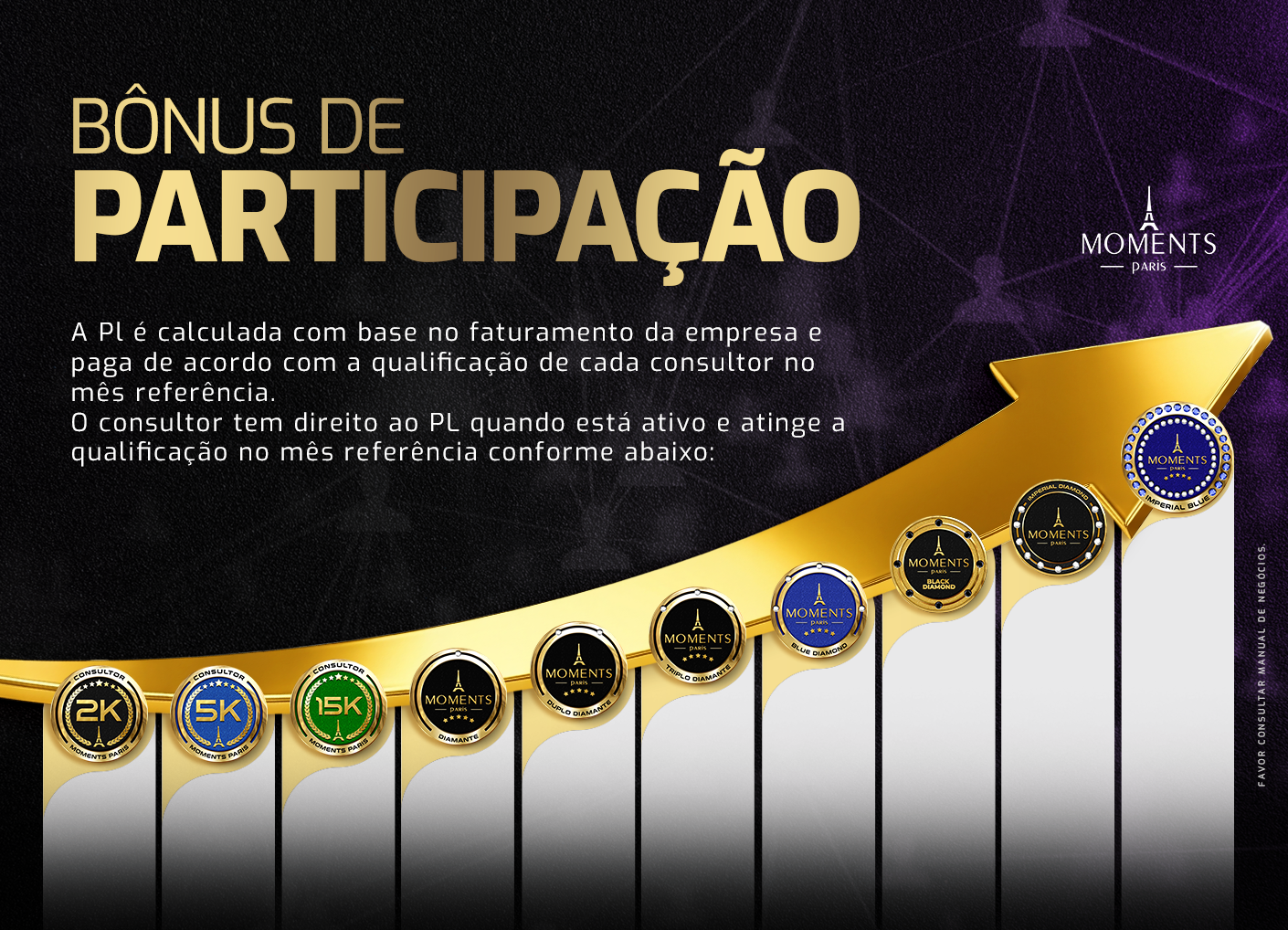 Bônus de Participação Moments